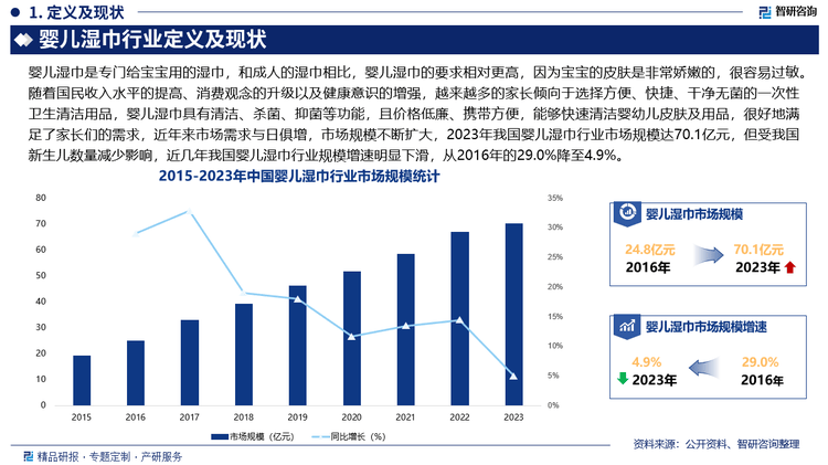 湿巾行业市场发展前景研究报告（2025版）AG真人app婴儿湿巾行业分析！中国婴