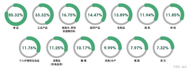 加工与包装机械展览会盛大召开！AG真人2025上海国际食品(图2)