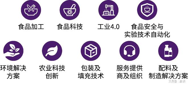 加工与包装机械展览会盛大召开！AG真人2025上海国际食品(图7)